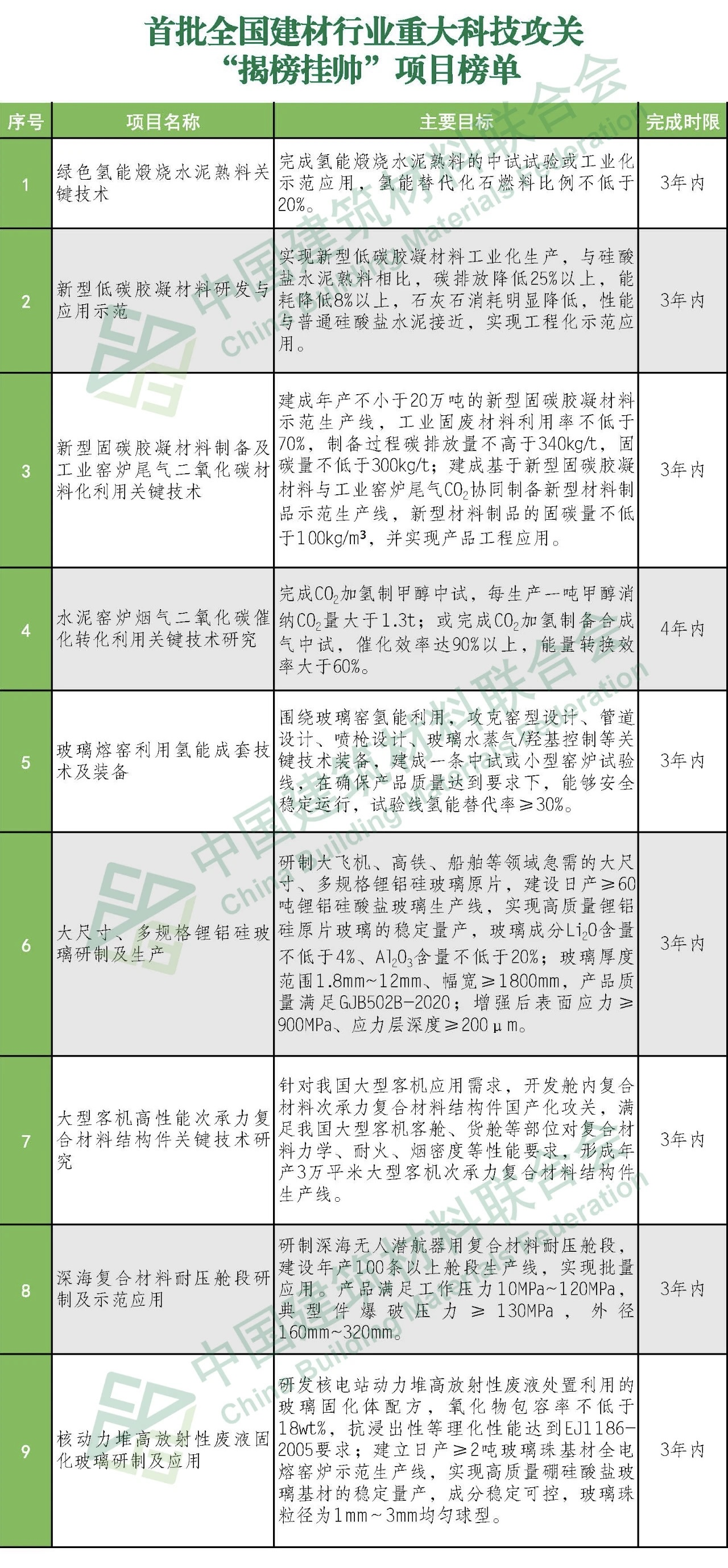郝鵬、國資、央企、國資委、書記、主任、國企、企業(yè)改革